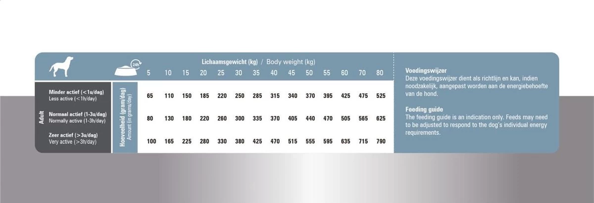 Prins Procare Senior - 15 KG 11 Prins Procare Senior - 15 KG - Afbeelding 9