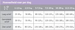 Carocroc Small Breed 25/16 - Hondenvoer - 15 Kg -Dierenwinkel 1200x480