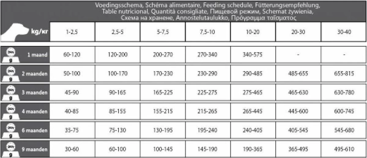 Carocroc Puppy 15 KG 8 Carocroc Puppy 15 KG - Afbeelding 6