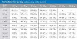Carocroc Puppy Large Breed 15 KG -Dierenwinkel 1200x612