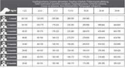 Carocroc Premium Puppy Large 25/17 15 Kg + Gratis Rocco Sticks -Dierenwinkel 1200x656 1