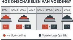 VERSELE-LAGA Versele Laga Opti Life Adult Medium - Hondenvoer - 12,5 Kg 13 VERSELE-LAGA Versele Laga Opti Life Adult Medium - Hondenvoer - 12,5 Kg -Dierenwinkel 1200x658 2