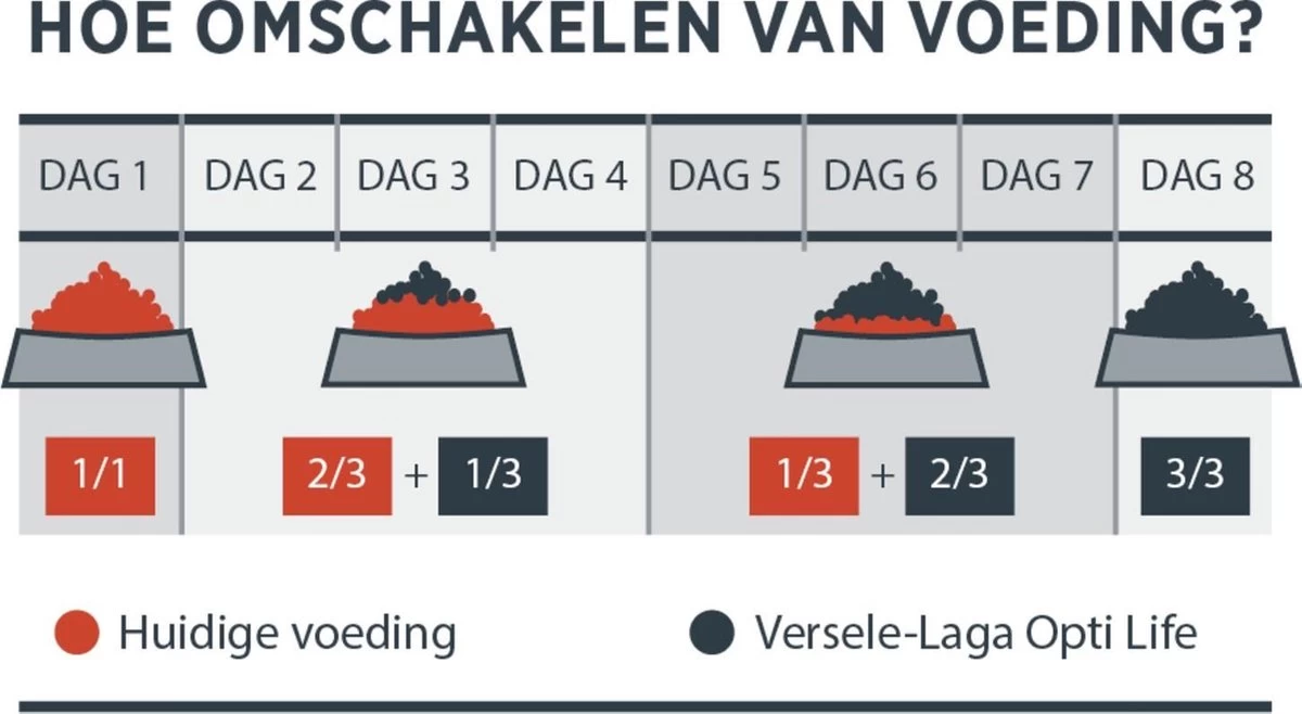 VERSELE-LAGA Versele Laga Opti Life Adult Medium - Hondenvoer - 12,5 Kg 7 VERSELE-LAGA Versele Laga Opti Life Adult Medium - Hondenvoer - 12,5 Kg - Afbeelding 5