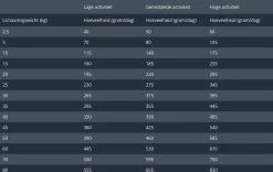 Prins Procare Croque Senior Superior - 10 KG 20 Prins Procare Croque Senior Superior - 10 KG -Dierenwinkel 1200x759 1