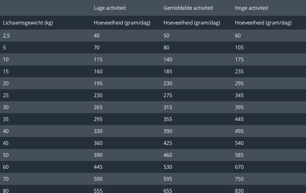 Prins Procare Croque Senior Superior - 10 KG 8 Prins Procare Croque Senior Superior - 10 KG - Afbeelding 6