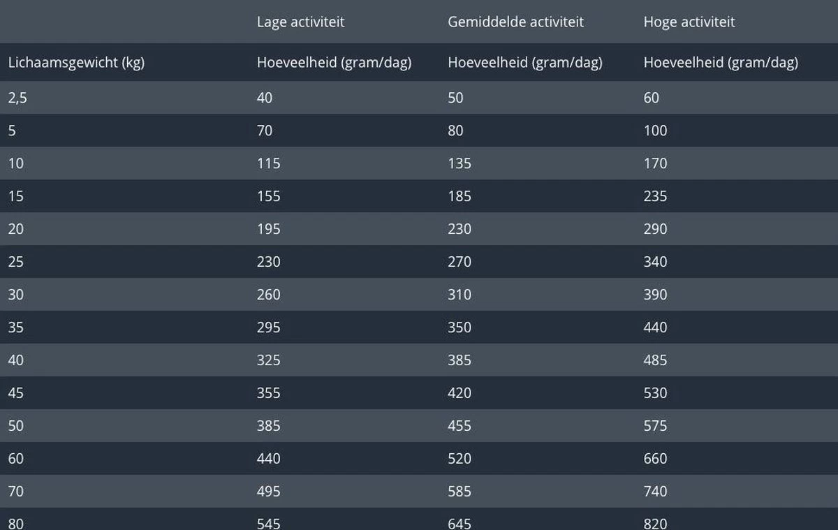 Prins ProCare Croque Lam & Rijst Senior 10 Kg - Hond 14 Prins ProCare Croque Lam & Rijst Senior 10 Kg - Hond - Afbeelding 12