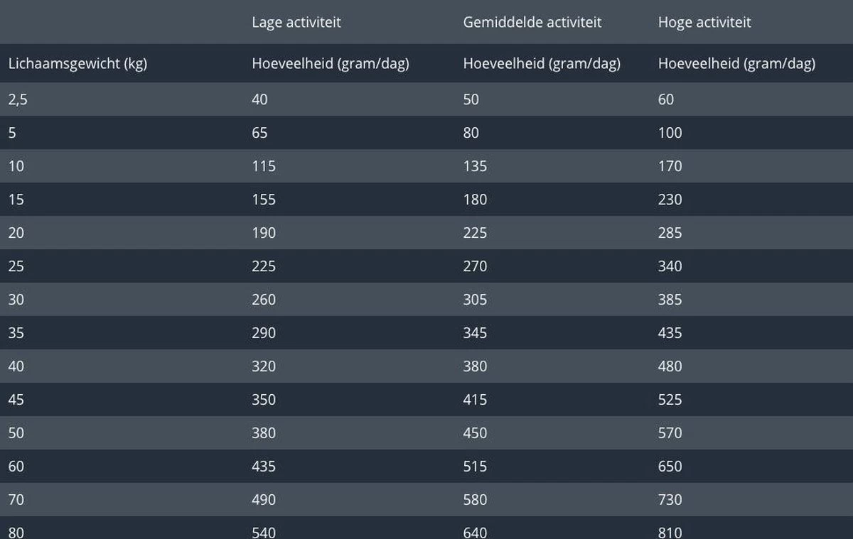 Prins Procare Senior - 15 KG 15 Prins Procare Senior - 15 KG - Afbeelding 13