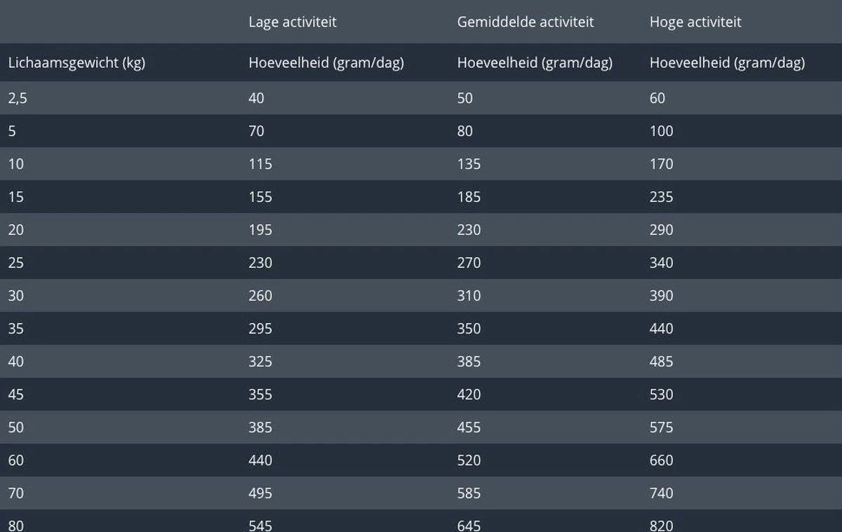Prins Procare Hypoallergic Senior - Lam & Rijst - Hondenvoer - 15 Kg 9 Prins Procare Hypoallergic Senior - Lam & Rijst - Hondenvoer - 15 Kg - Afbeelding 7