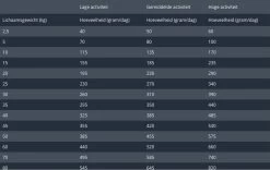 Prins Procare Hypoallergic Senior - Lam & Rijst - Hondenvoer - 15 Kg 25 Prins Procare Hypoallergic Senior - Lam & Rijst - Hondenvoer - 15 Kg -Dierenwinkel 1200x760