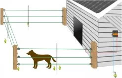 Gallagher Schrikdraad Voor Honden En Katten - Complete Set - 33 Meter - 50 Cm Hoog -Dierenwinkel 1200x761 3