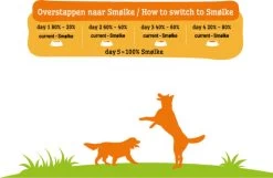 Smolke Adult Mini - Kip - Hondenvoer - 12 Kg -Dierenwinkel 1200x782
