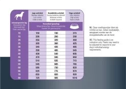 Prins Procare Protection Sterilised 15 Kg 25 Prins Procare Protection Sterilised 15 Kg -Dierenwinkel 1200x849