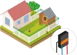 Katten Schrikdraad Set Voor Op De Schutting -Dierenwinkel 1200x849 4