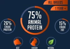 Avalon Petfood Original - Hondenvoer - 20 Kg -Dierenwinkel 1200x852