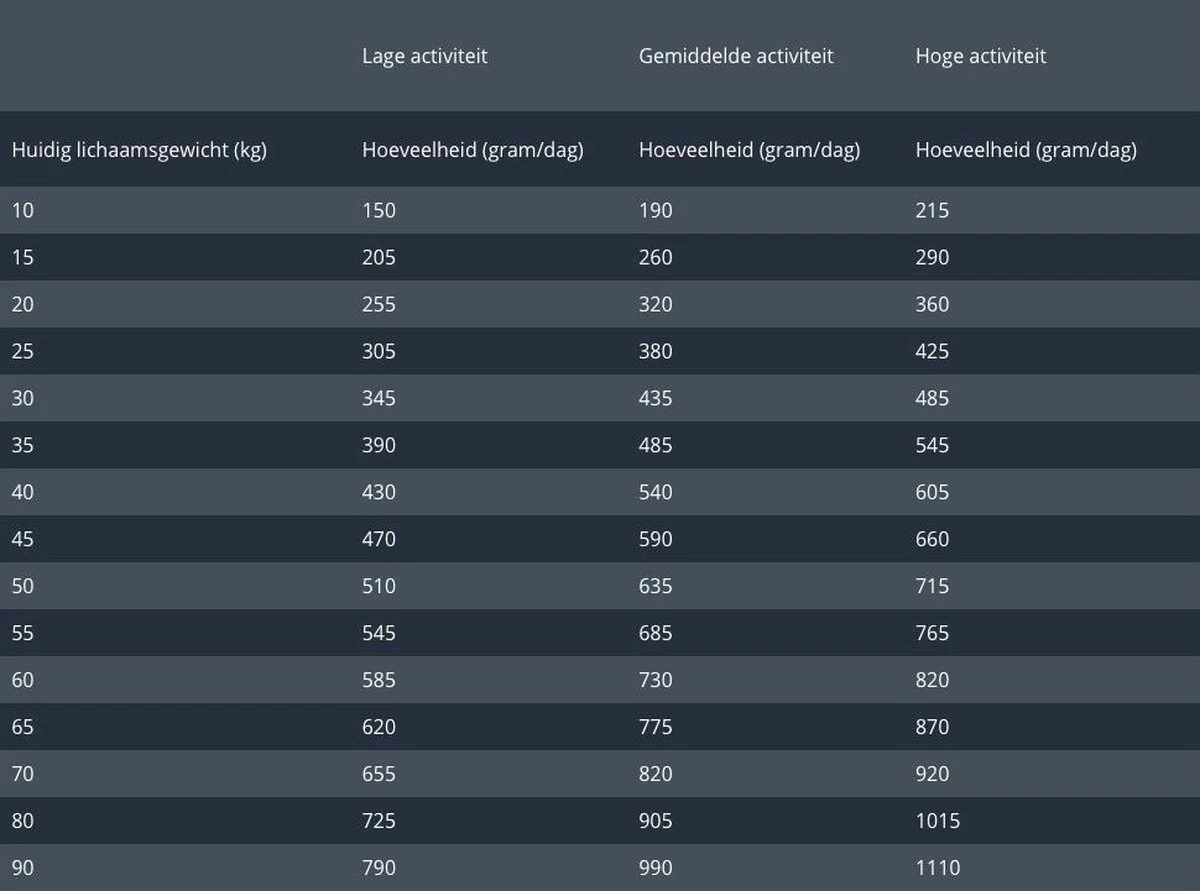 Prins Procare Protection Sterilised 15 Kg 6 Prins Procare Protection Sterilised 15 Kg - Afbeelding 4