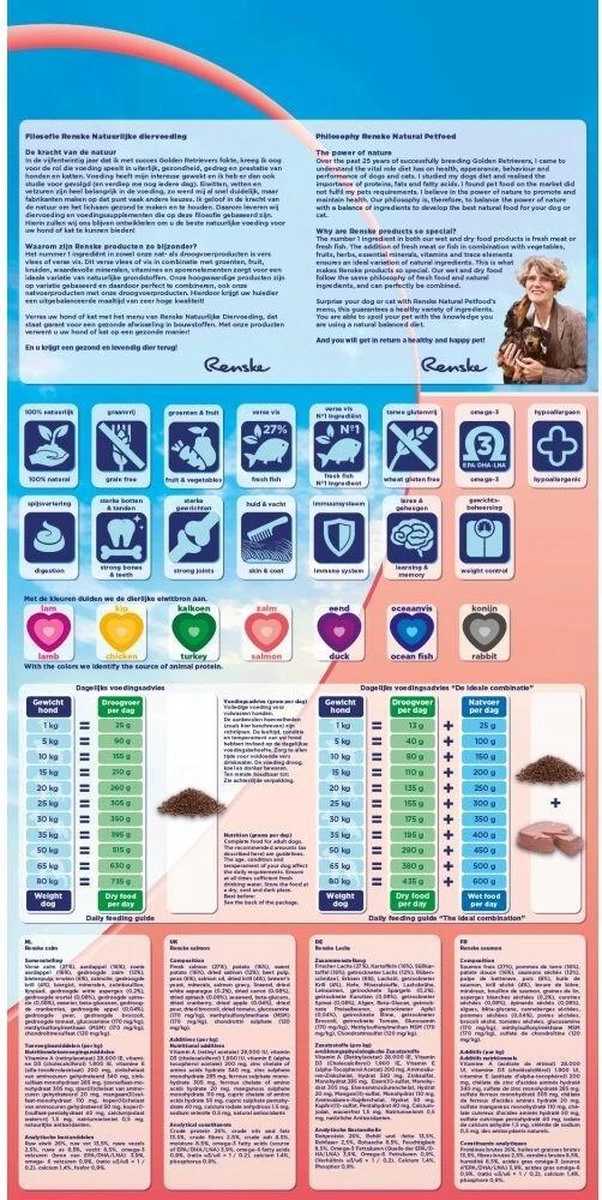 Renske Adult Zalm Graanvrij - Hondenvoer - 2 Kg 5 Renske Adult Zalm Graanvrij - Hondenvoer - 2 Kg - Afbeelding 3