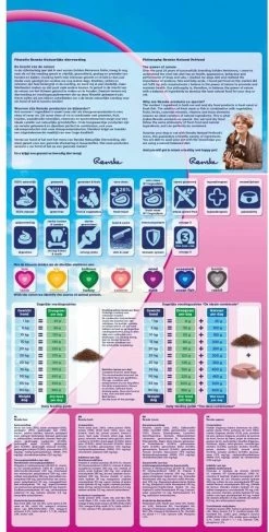 Renske Adult Lam Graanvrij - Hondenvoer - 2 Kg 14 Renske Adult Lam Graanvrij - Hondenvoer - 2 Kg -Dierenwinkel 609x1200