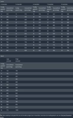 Prins Procare Protection Super Active Hondenvoer 15 Kg -Dierenwinkel 740x1200
