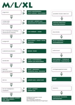 Biofood Geperst Lam & Rijst Premium - Hondenvoer - 13,5 Kg -Dierenwinkel 862x1200