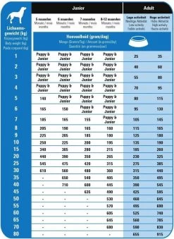 Prins - ProCare Grainfree Adult Pro Energy - Hondenvoer - 12 Kg -Dierenwinkel 874x1200