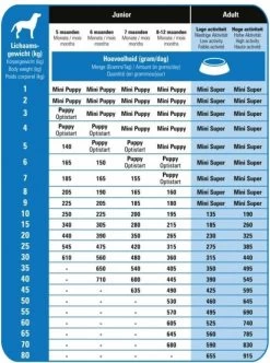 Prins Procare Super - 15 KG -Dierenwinkel 892x1200