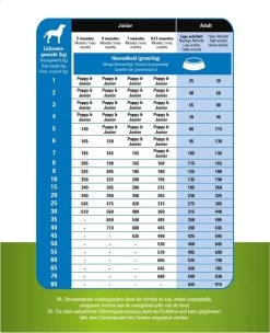 Prins - ProCare Grainfree Adult Pro Energy - Hondenvoer - 12 Kg -Dierenwinkel 974x1200