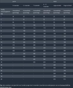 Prins Procare Super - 15 KG -Dierenwinkel 991x1200 1