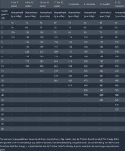 Prins Procare Daily Care Graanvrij - Hondenvoer - 7,5 Kg 19 Prins Procare Daily Care Graanvrij - Hondenvoer - 7,5 Kg -Dierenwinkel 994x1200 1