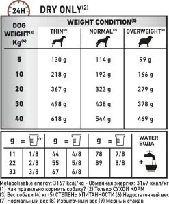 Royal Canin Fibre Response - Hondenvoer - 14 Kg -Dierenwinkel 994x1200