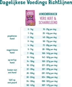 Edgard & Cooper Verse Hert & Scharreleend Brok - Voor Volwassen Honden - Hondenvoer - 2 X 2.5kg -Dierenwinkel 996x1200 4