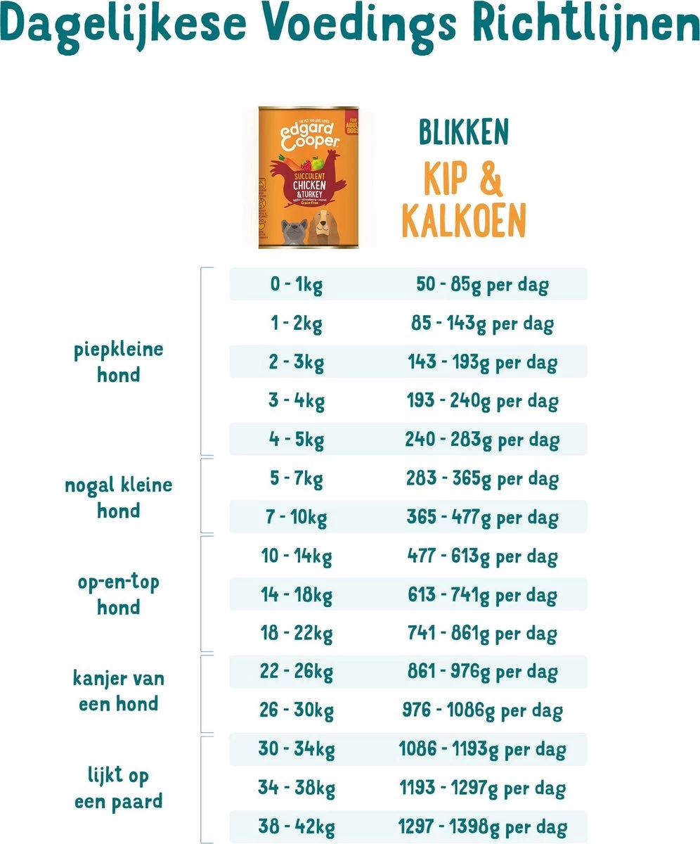 Edgard & Cooper Kip & Kalkoen Blik - Voor Volwassen Honden - Hondenvoer - 12 X 400g 6 Edgard & Cooper Kip & Kalkoen Blik - Voor Volwassen Honden - Hondenvoer - 12 X 400g - Afbeelding 4